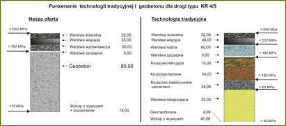 porownanie_technologii